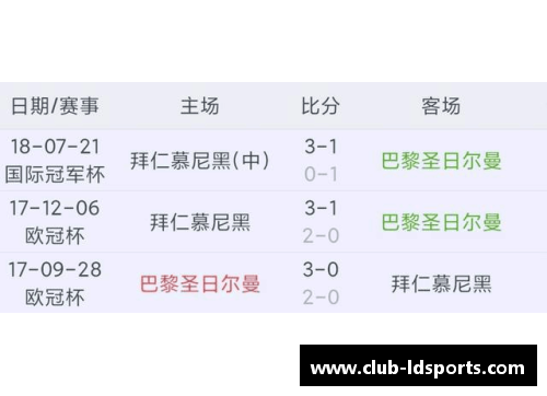ld乐动体育欧冠赛程积分榜：巴黎圣日耳曼豪取四连胜，拜仁慷慨赠人积分 - 副本