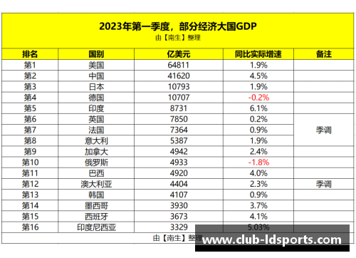 ld乐动体育2024年全球篮球明星最新排位榜单分析与发展趋势探讨 - 副本